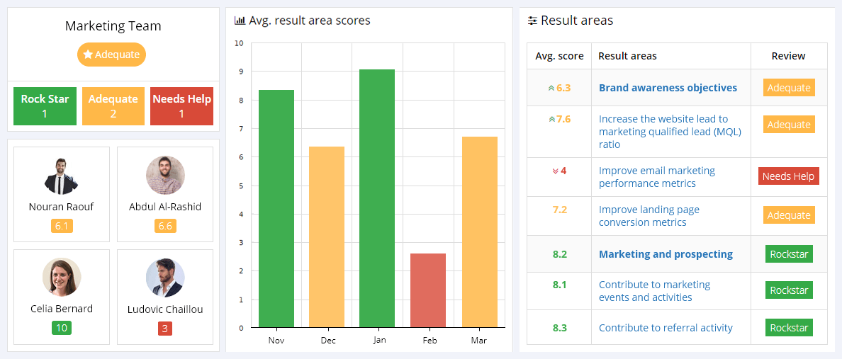 What Are Some Kpis For Marketing - Printable Online